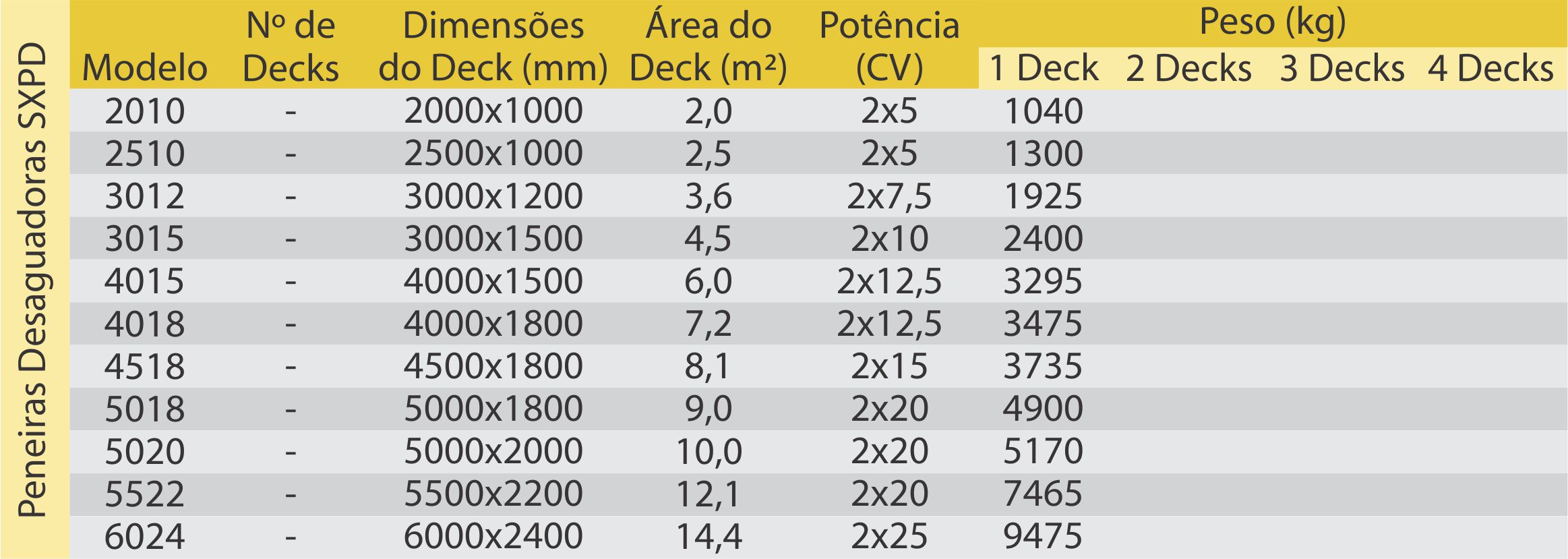 Especificações técnicas peneiras desaguadoras